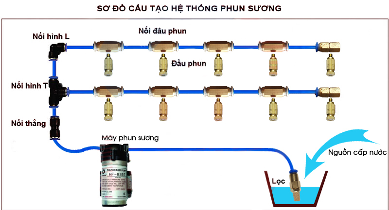 Hướng dẫn cách lắp đặt hệ thống phun sương chi tiết nhất